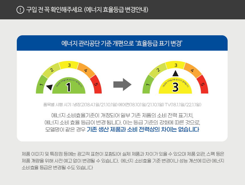 에너지효율등급 변경안내